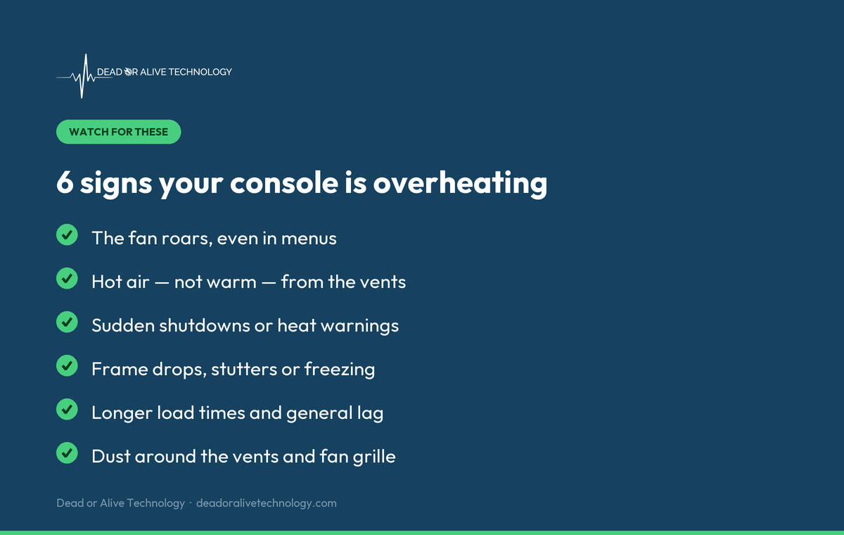 Six signs your console is overheating: a roaring fan even in menus, hot air from the vents, sudden shutdowns or heat warnings, frame drops and freezing, longer load times, and dust around the vents.